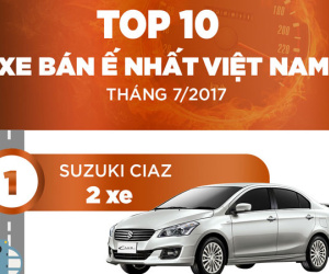 10 xe hơi ế nhất Việt Nam trong tháng 7