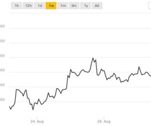 Giá Bitcoin vượt mức 100 triệu đồng ở Việt Nam