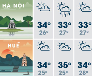 Thời tiết cả nước kỳ nghỉ lễ 2/9 như thế nào?