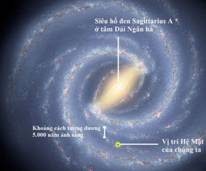 Phát hiện lỗ đen khổng lồ gần tâm Dải Ngân hà