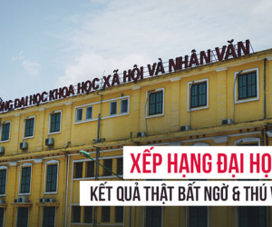 Bất ngờ với xếp hạng ĐH: Không phải ngẫu nhiên Học viện Nông nghiệp xứ Trâu Quỳ đứng thứ 3