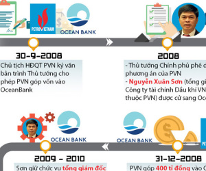 800 tỉ đồng của dầu khí "bốc hơi" thế nào?