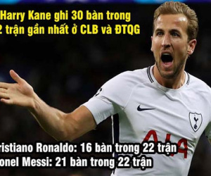 Tottenham vui buồn vì “phốt” trọng tài, Kane ghi bàn trội hơn Ronaldo & Messi