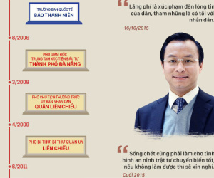 Đường thăng tiến và phát ngôn gây chú ý của Bí thư Đà Nẵng