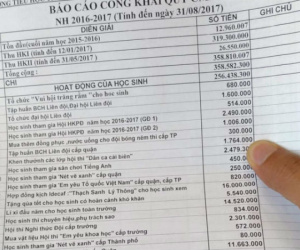 Thu đầu năm cả trăm triệu, phụ huynh bức xúc than trời