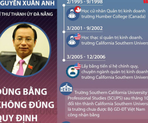 "Chủ nhân tấm bằng biết rõ mức độ thật rởm của nó"