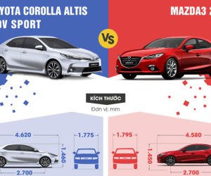 So sánh Toyota Corolla Altis 2017 và Mazda3 2017