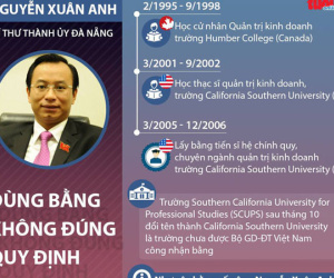 Bằng của ông Nguyễn Xuân Anh: Bộ Giáo dục và ĐH Bách khoa Hà Nội liên quan gì?