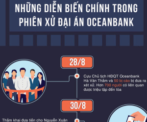 14 mốc quan trọng trong phiên xử đại án Oceanbank