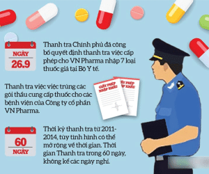 Bóc tiếp những mảng tối trong vụ VN Pharma