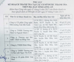 Vụ Cục phó bị trộm gần 400 triệu: Hoãn hoạt động thanh tra tại Long An