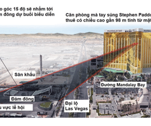 "Góc tử thần 15 độ" gây sát thương lớn ở thảm sát Las Vegas