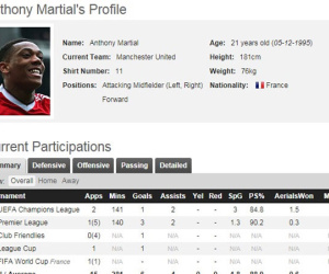 Arsenal chiêu mộ Martial, Real nhắm hai sao Premier League?