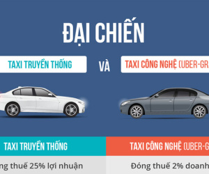 Vì sao Uber, Grab nộp thuế 2% doanh thu, taxi nộp 25% lợi nhuận?