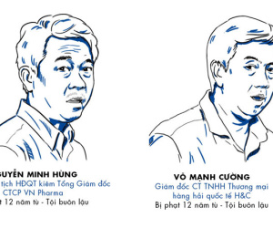 9 bị cáo trong vụ án VN Pharma là ai?