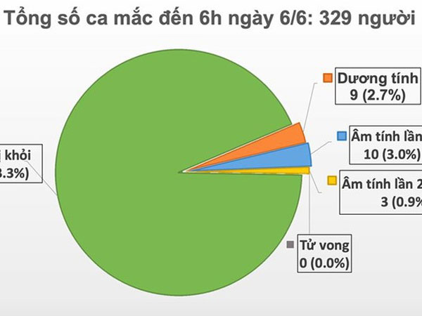 Ảnh bìa bài viết 685174