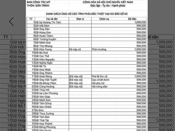 Ảnh bìa bài viết 955219
