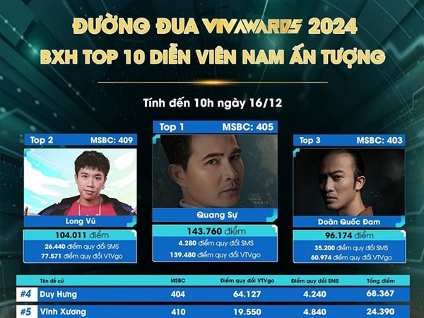 Ảnh bìa bài viết 969505