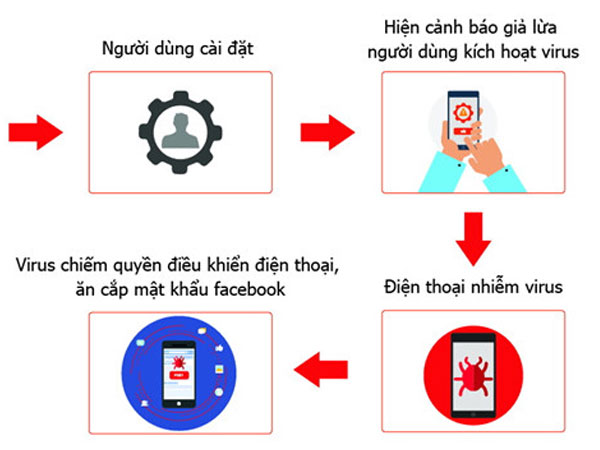 Ảnh bìa bài viết 514666