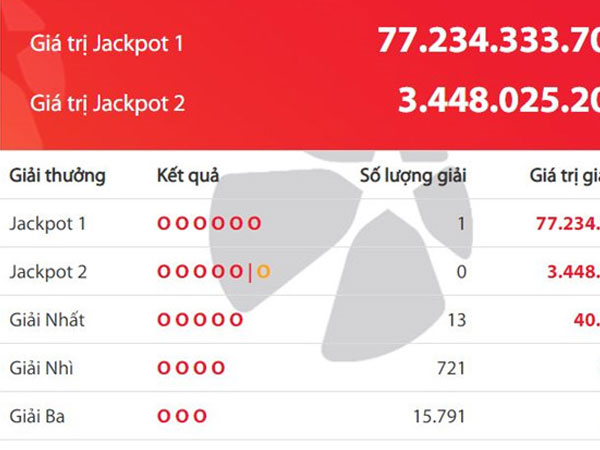 Ảnh bìa bài viết 593375