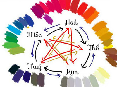 Ảnh bìa bài viết 426507