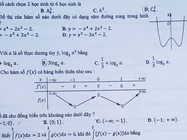 Đề môn Toán thi THPT quốc gia