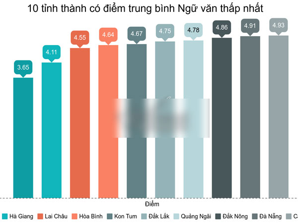 Loạt ảnh chế cười ra nước mắt khi Bộ Giáo dục công bố điểm thi THPT Quốc gia 2019 lúc 0h, chả khác gì đón giao thừa