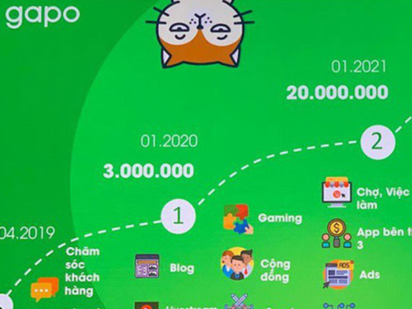 Mạng xã hội Việt gây 'sốc' với tham vọng soán ngôi Facebook, lên sàn chứng khoán