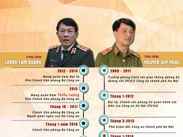 Chân dung 2 tướng công an được bổ nhiệm làm Thứ trưởng Bộ Công an