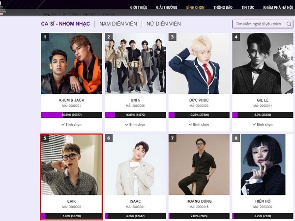 Hàng loạt sao Việt rút khỏi giải thưởng Asia Artist Awards 2019