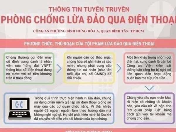 Cuộc điện thoại mất... hơn chục tỷ đồng