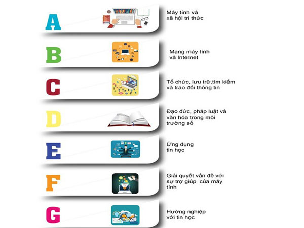 Học sinh sẽ được học những gì ở môn Tin học chương trình mới?