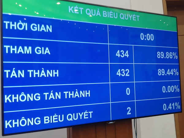Thông qua đề án phát triển Kinh tế - Xã hội vùng đồng bào dân tộc thiểu số và miền núi