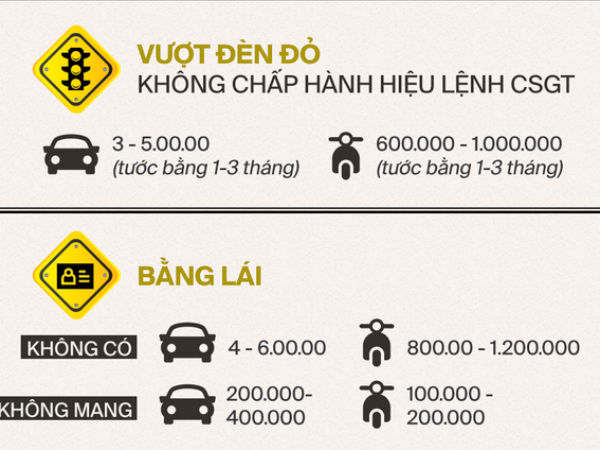 Chú ý: Đây là các mức xử phạt mới đối với các lỗi vi phạm giao thông thường gặp, đã áp dụng từ 1/1/2020