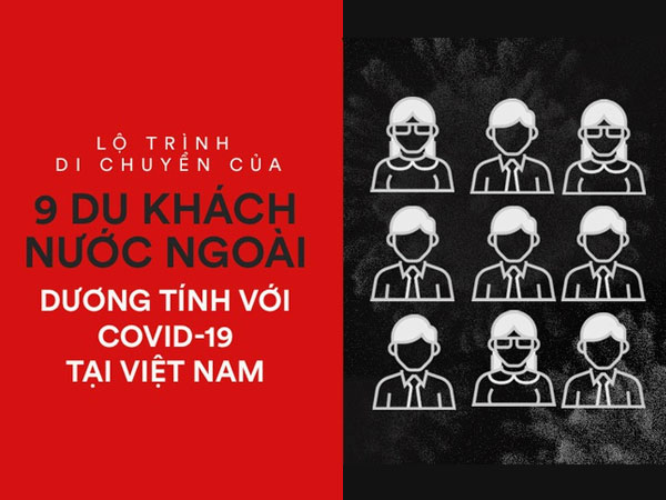 Infograhic: Lộ trình di chuyển của 9 người nước ngoài trên chuyến bay VN0054 dương tính với COVID-19 tại Việt Nam