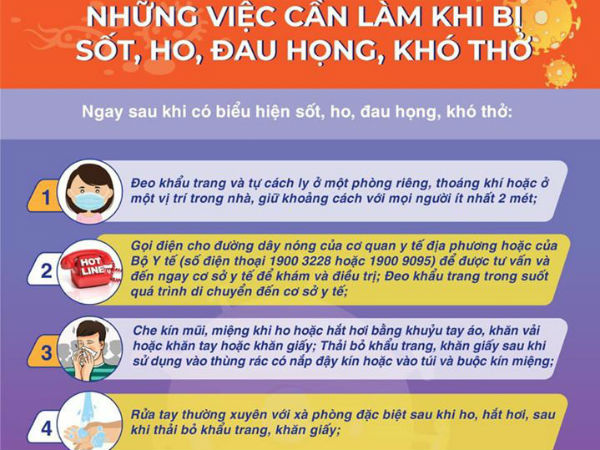 Khi bị sốt, ho, đau họng, khó thở cần phải xử lý thế nào?
