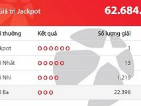 Vừa có người may mắn trúng xổ số Vietlott hơn 62 tỷ đồng