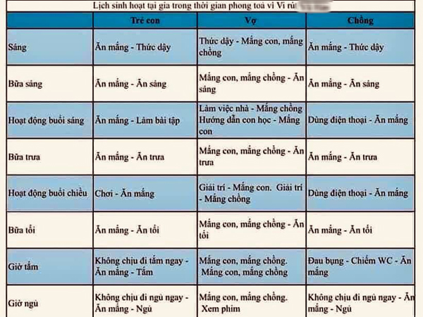Cười bò với lịch sinh hoạt tại gia thời dịch Covid-19, thực đơn của chồng con chỉ có 1 món mà chị em rần rần ủng hộ