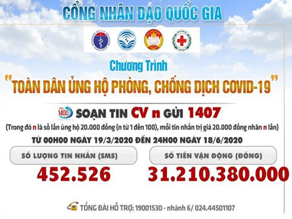 'Quỹ phòng chống dịch Covid-19' đã nhận hơn 400 tỷ đồng ủng hộ từ nhân dân