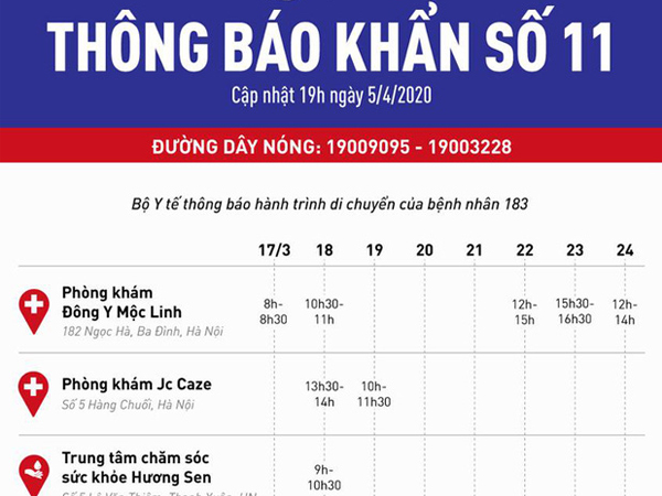 Bộ Y tế thông báo khẩn: Tìm người từng đến 4 địa điểm ở Hà Nội liên quan đến bệnh nhân 183