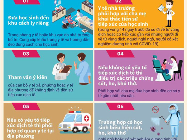 Bộ Y tế khuyến cáo những việc cần làm khi trẻ sốt, ho, khó thở ở trường học