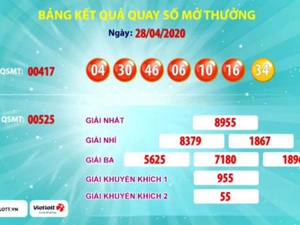 Ba vé Vietlott cùng trúng giải Jackpot 2 hơn 4,1 tỉ đồng