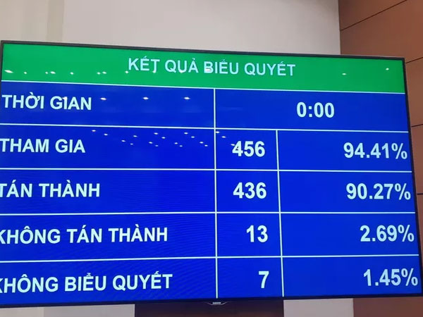Quốc hội chính thức cấm dịch vụ kinh doanh đòi nợ thuê