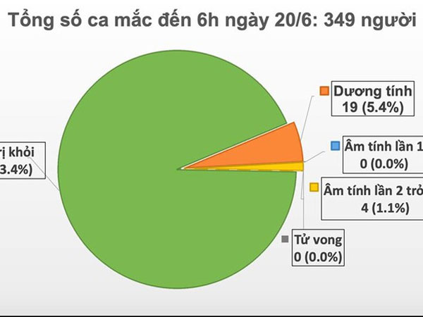 65 ngày Việt Nam không có ca mắc Covid-19 trong cộng đồng