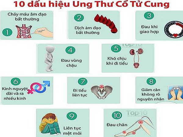 Nhận biết ung thư cổ tử cung giai đoạn sớm