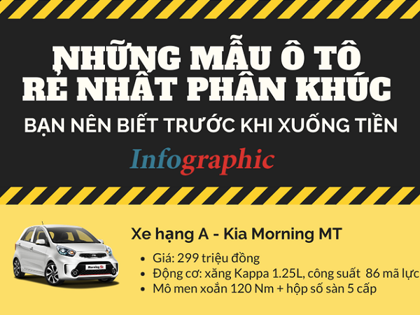 Những mẫu ô tô rẻ nhất phân khúc gia đình bạn nên biết trước khi 'xuống tiền'