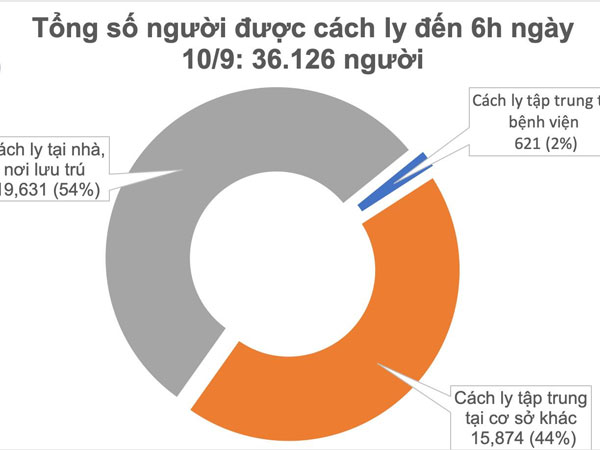 Không có ca mắc Covid-19 mới, 890 bệnh nhân đã được chữa khỏi bệnh
