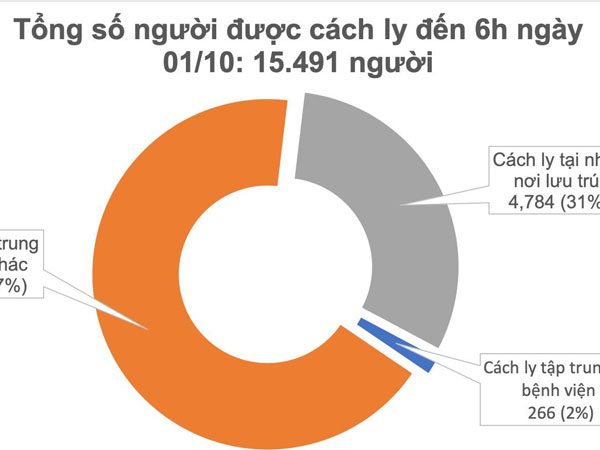 Thêm 1 ca mắc mới COVID-19 là chuyên gia người Nga, Việt Nam có 1.095 bệnh nhân