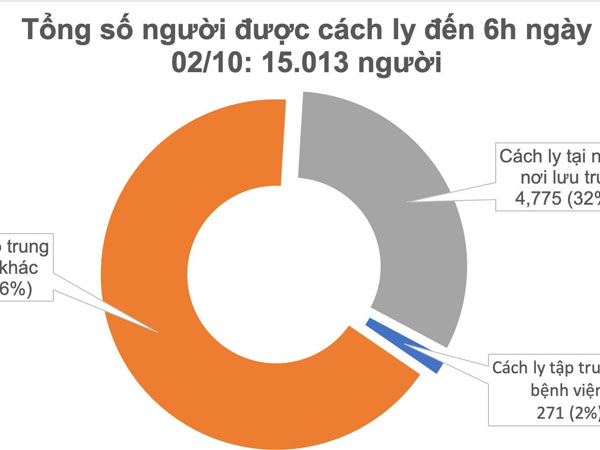 Sáng 2/10, tròn 1 tháng Việt Nam không ghi nhận ca mắc COVID-19 ở cộng đồng
