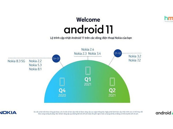 Tất cả martphone Nokia được cập nhật Android 11